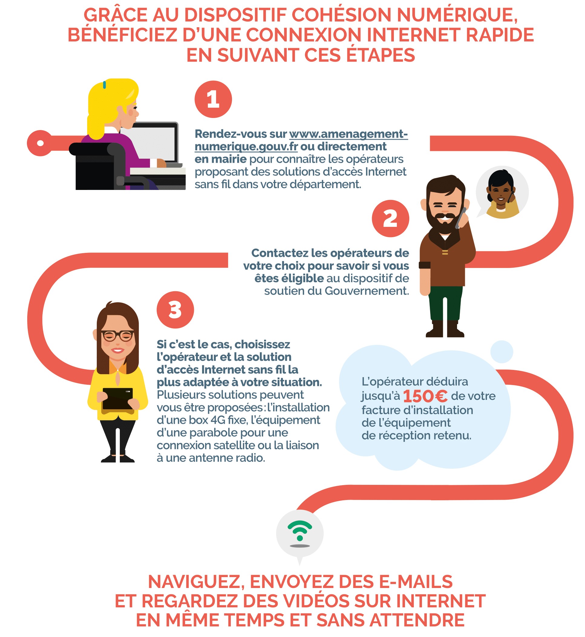 infographie du circuit de demande de l'aide