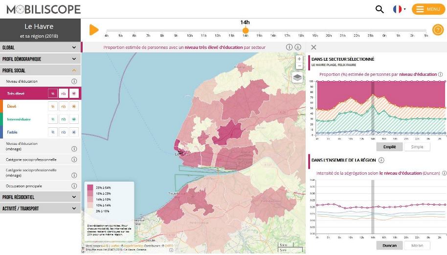 Capture écran du Havre montrant les mouvements de la population avec un niveau d'éducation très élevé