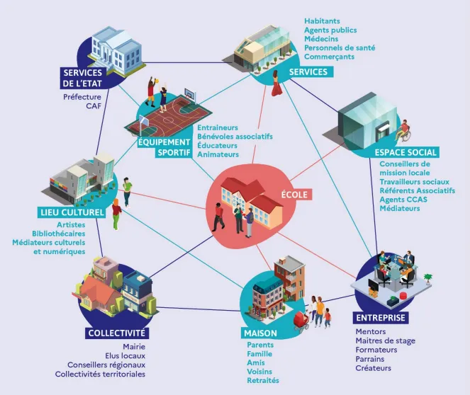 Carte de l'alliance éducative